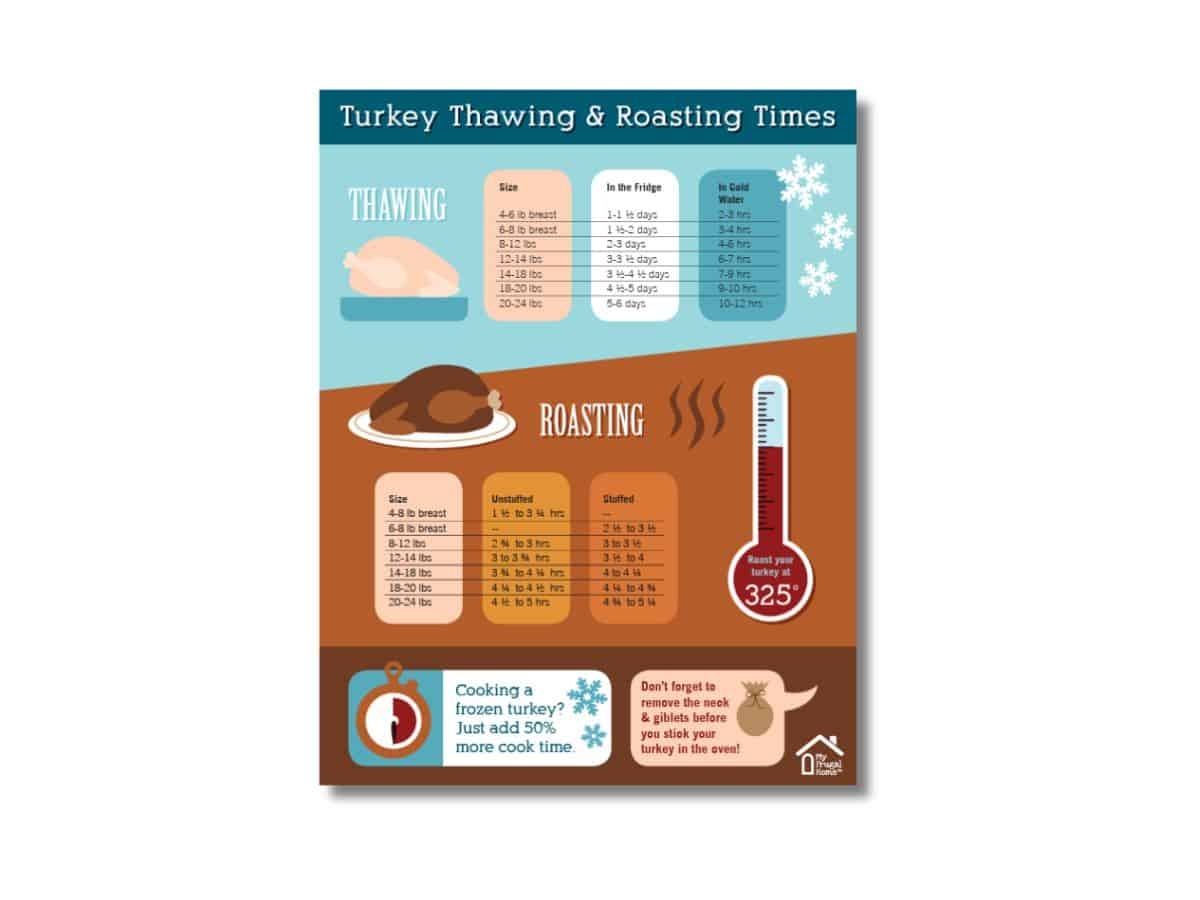 Turkey Thawing And Roasting Times Chart