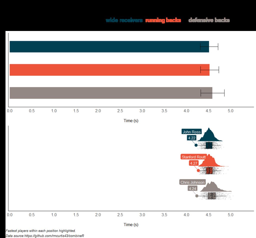 Turning Data Into Beautiful Insights A 10 Step Data Viz Guide Sportsmith Turning Data Into Beautiful Insights A 10 Step Data Viz Guide Sportsmith