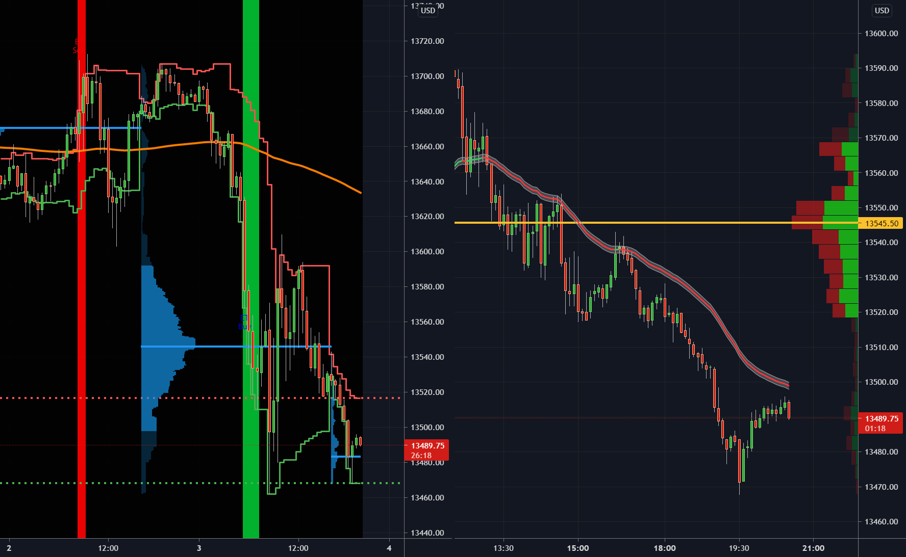 Tutorial How To Get Real Time Futures Data Into TradingView For CME MINI MNQM2021 By RodCasilli TradingView Tutorial How To Get Real Time Futures Data Into TradingView For CME MINI MNQM2021 By RodCasilli TradingView