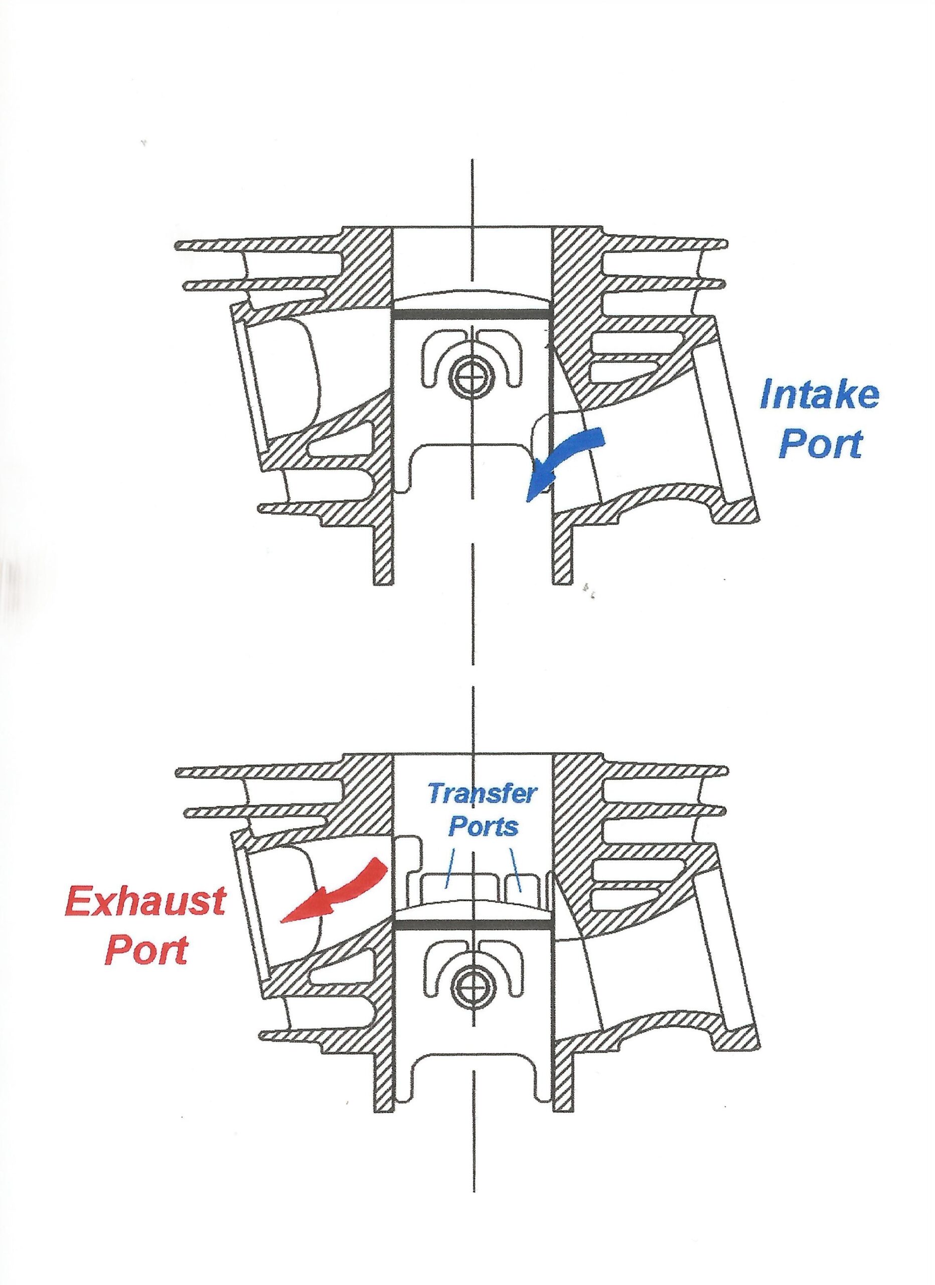 Two Stroke Talk Two Stroke Talk