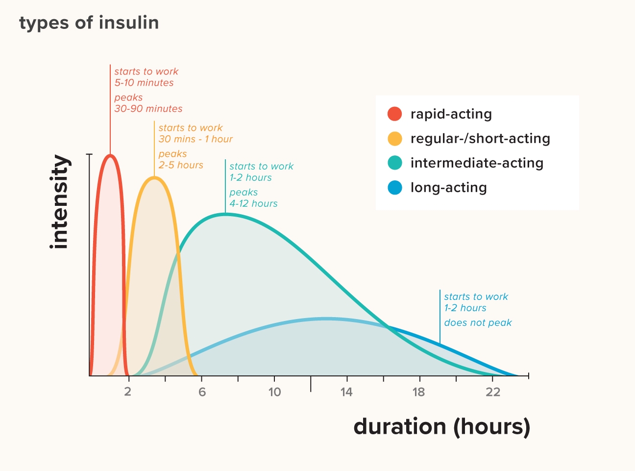 Super Fast Novolog Performs Better In Type 1 Diabetes GT Health