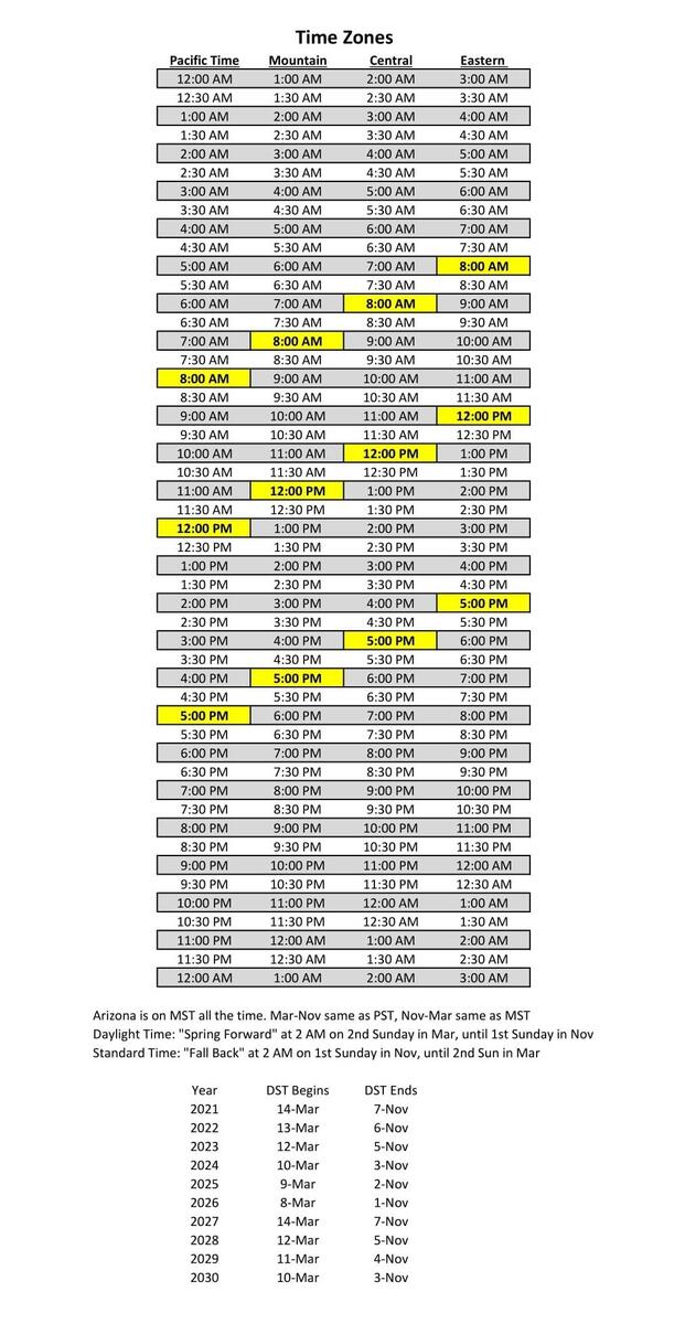 U S Time Zone Chart Pacific Mountain Central Eastern R coolguides