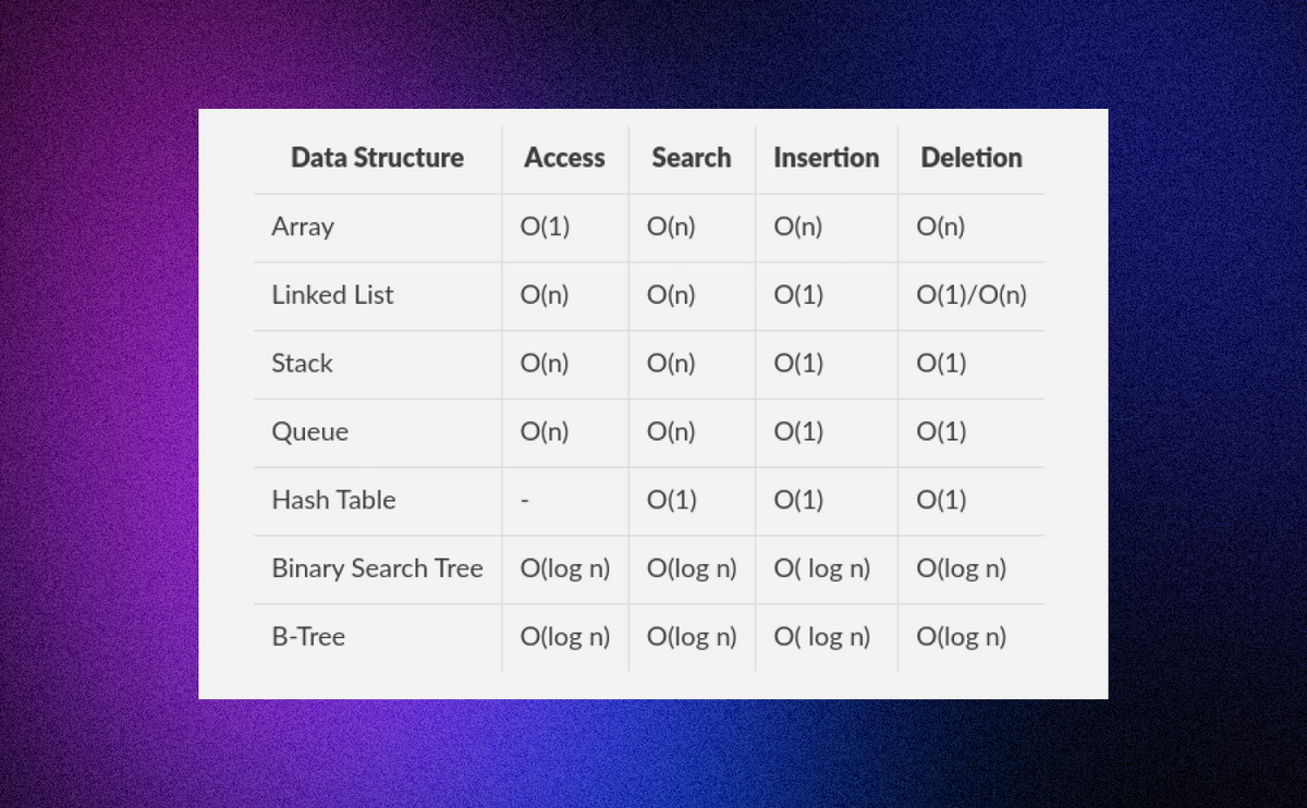 Ultimate Guide To Big O Notation In 2023 A Comprehensive Cheatsheet Ultimate Guide To Big O Notation In 2023 A Comprehensive Cheatsheet
