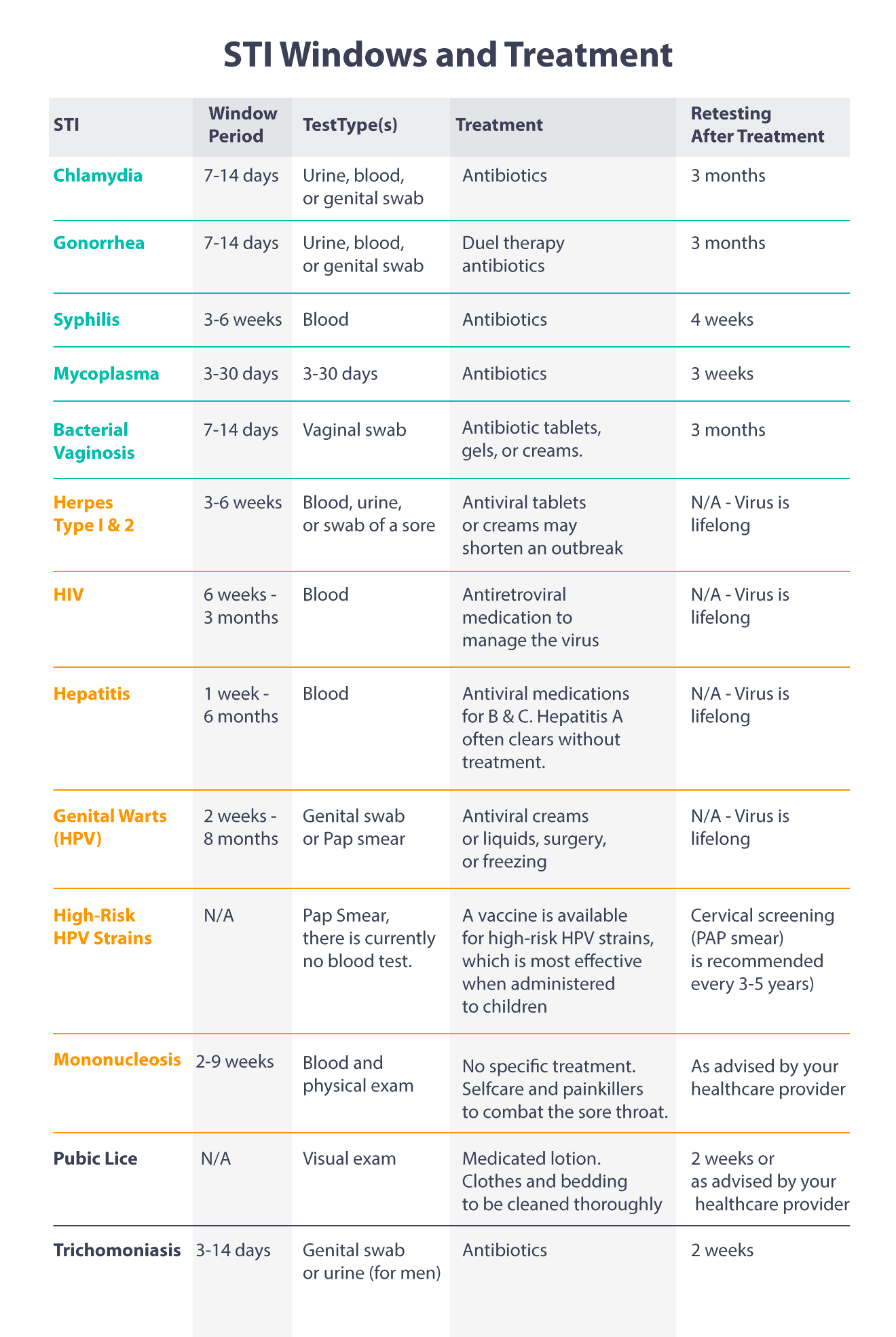 Ultimate Guide To STIs 2025 How To Spot Treat Avoid Them