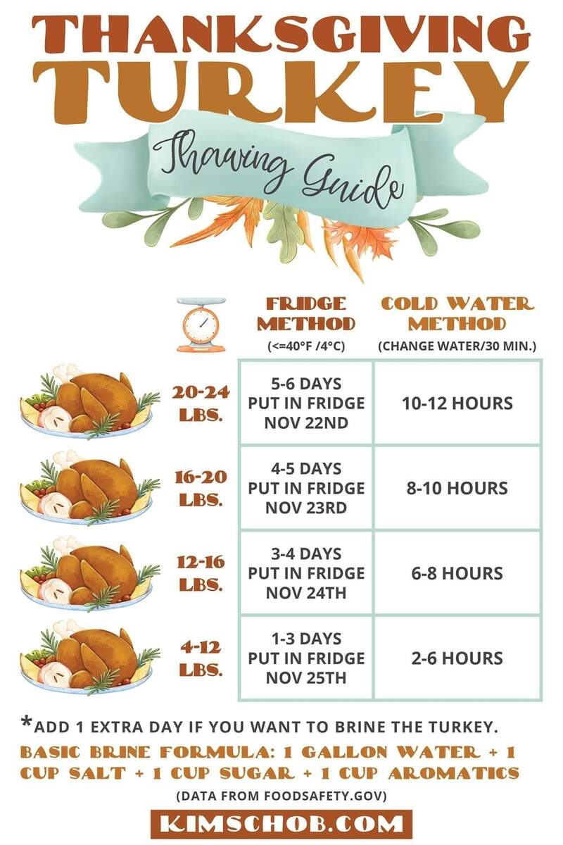 Ultimate Turkey Cooking Time Calculator Cheat Sheet Kim Schob Ultimate Turkey Cooking Time Calculator Cheat Sheet Kim Schob