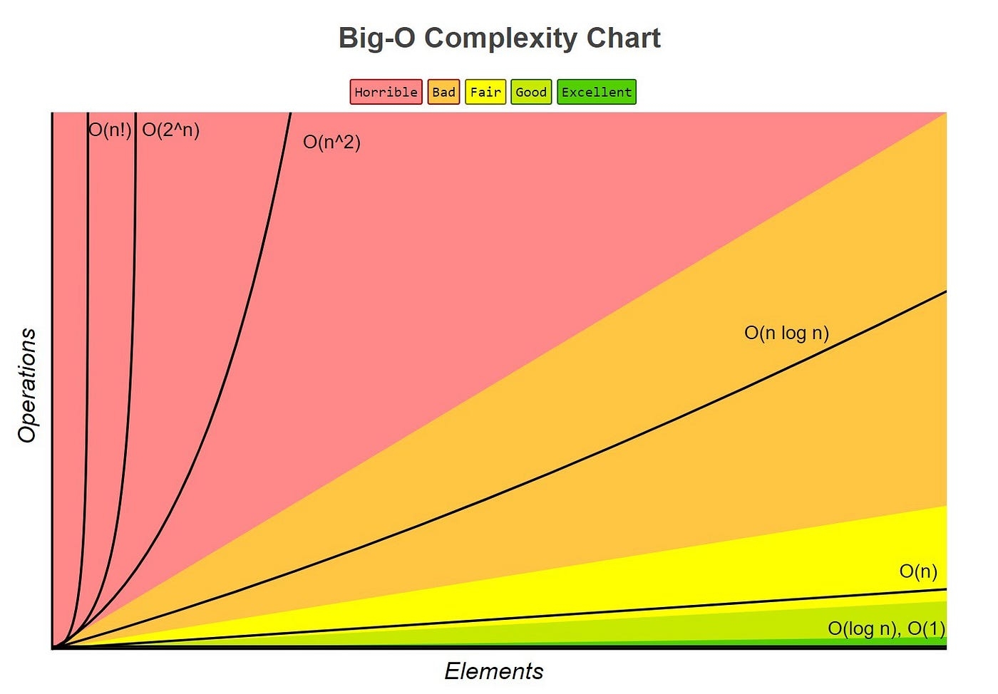 Understanding Time Complexity With Python Examples By Kelvin Salton Do Prado TDS Archive Medium