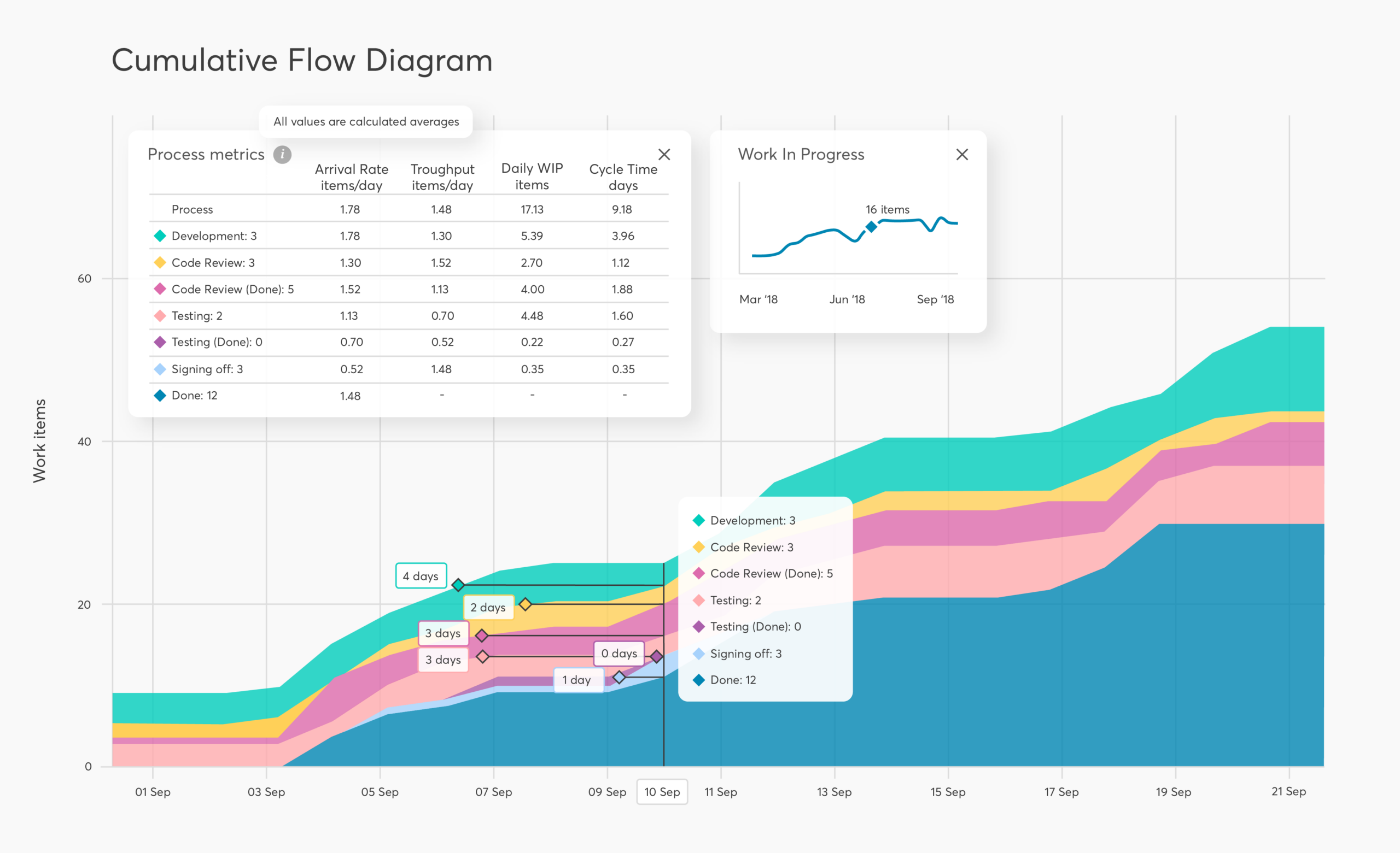 Understanding Your Data Kanban Analytics Nave
