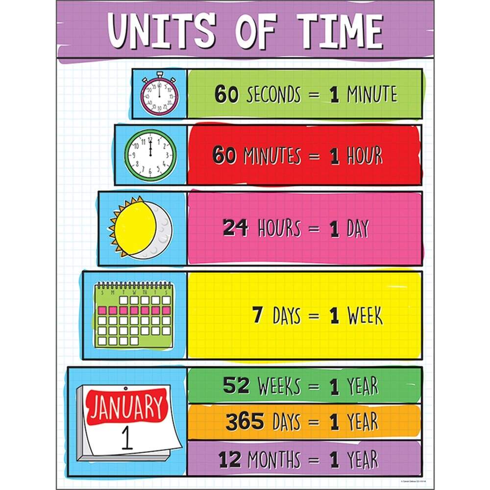 Units Of Time Chart CD 115118 Carson Dellosa Education Math Units Of Time Chart CD 115118 Carson Dellosa Education Math