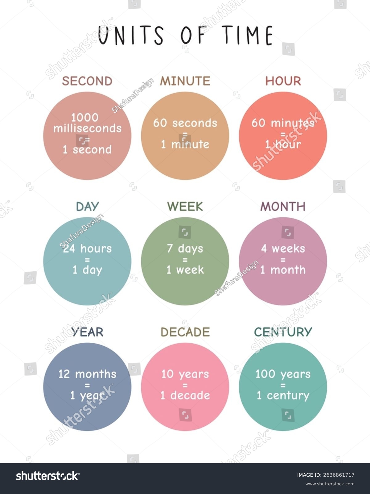 Units Time Chart Kids Seconds Centuries Stock Vector Royalty Free 2636861717 Shutterstock Decade To Century Century To Decade Converter