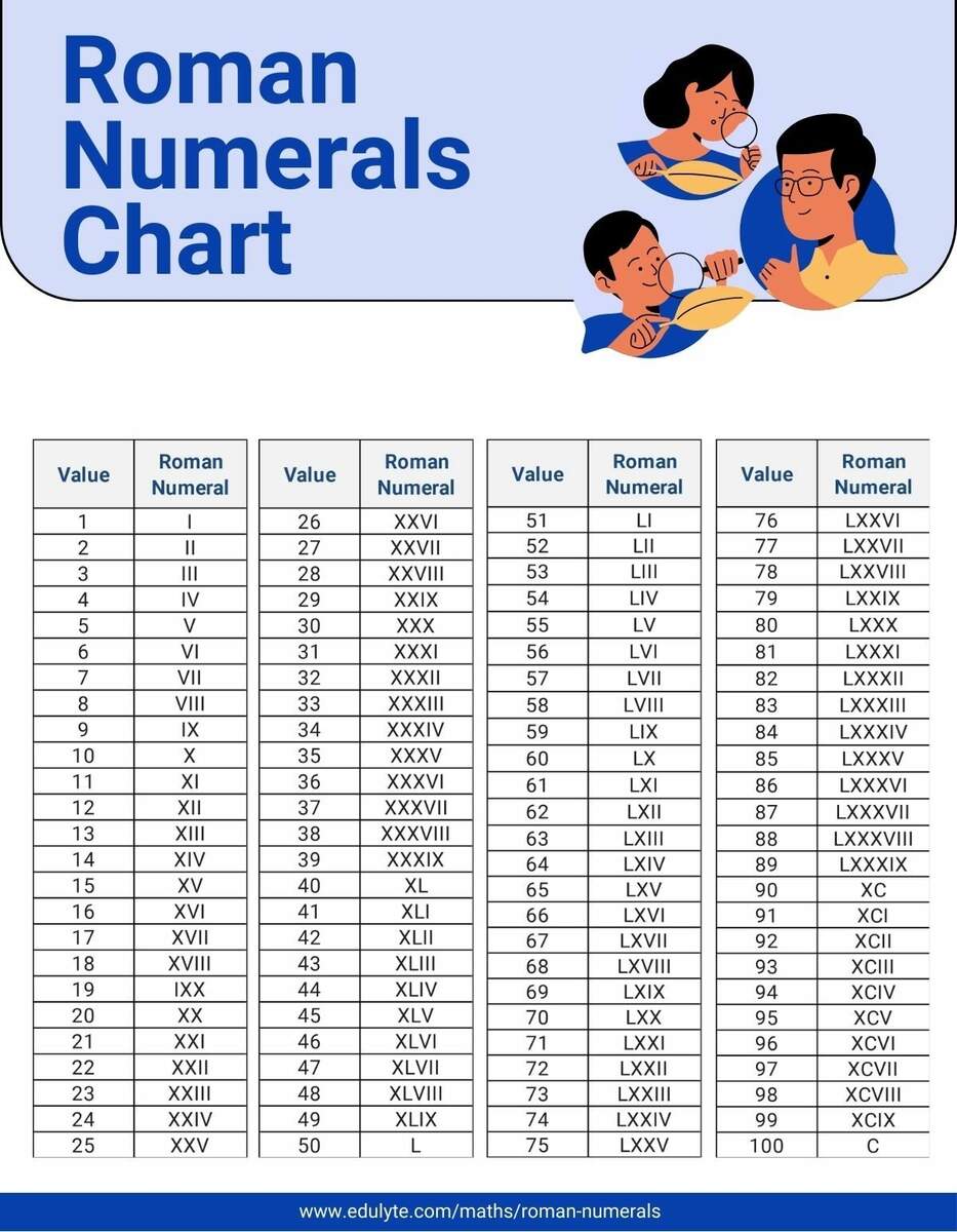 Roman Numerals Superstar Worksheets