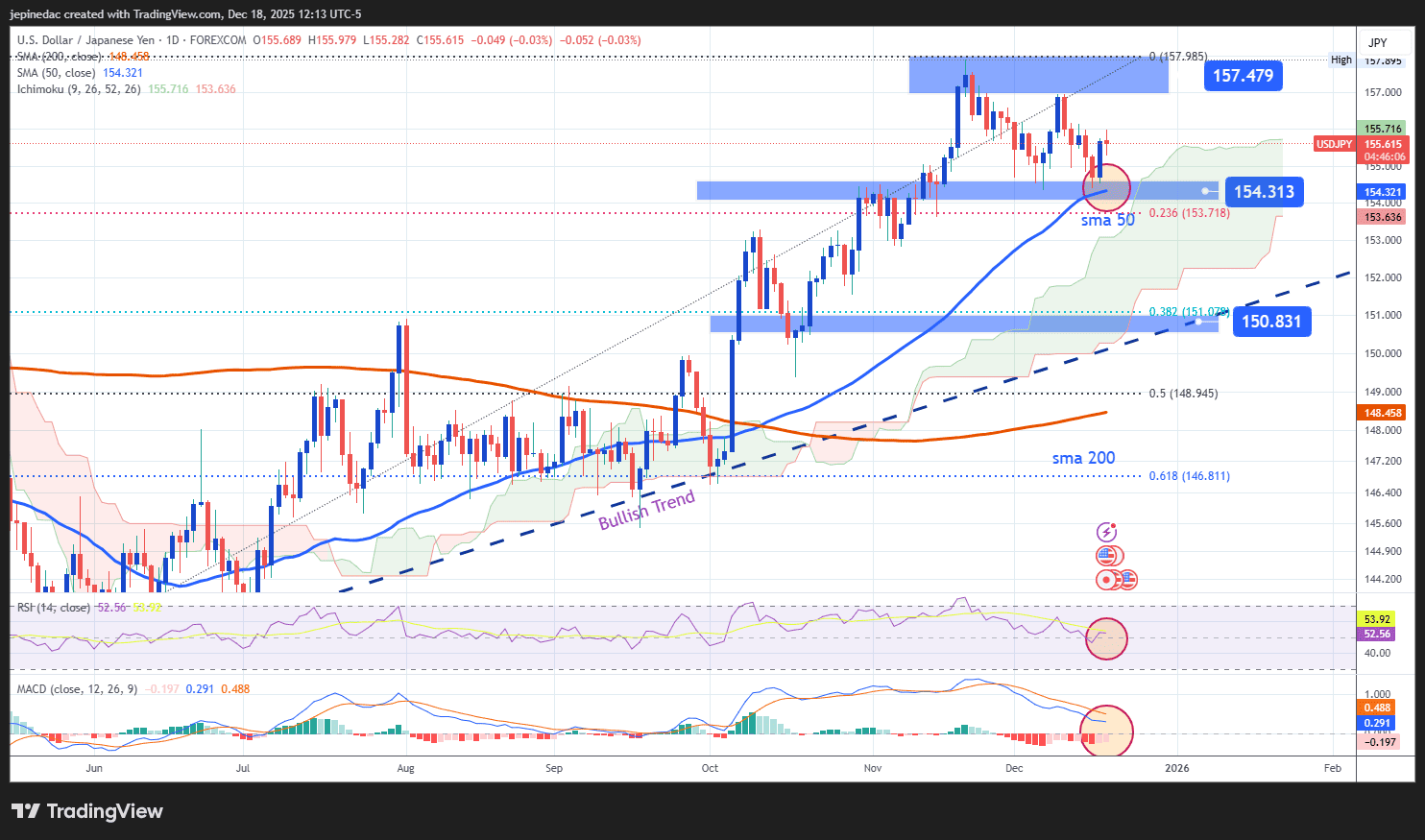 USD JPY Forecast What S Next For The Yen After The BOJ Decision