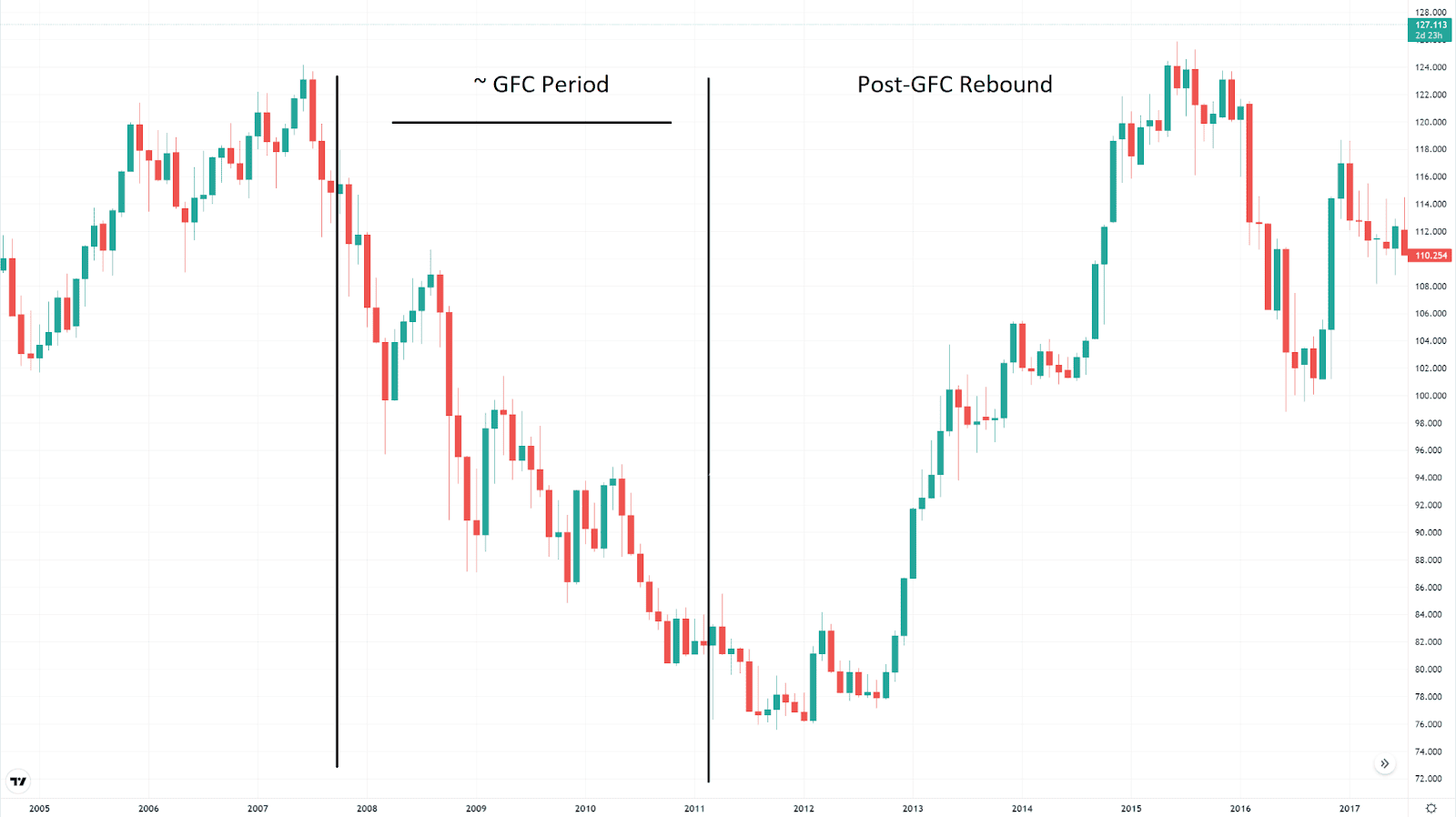 USD JPY Overview And Analysis