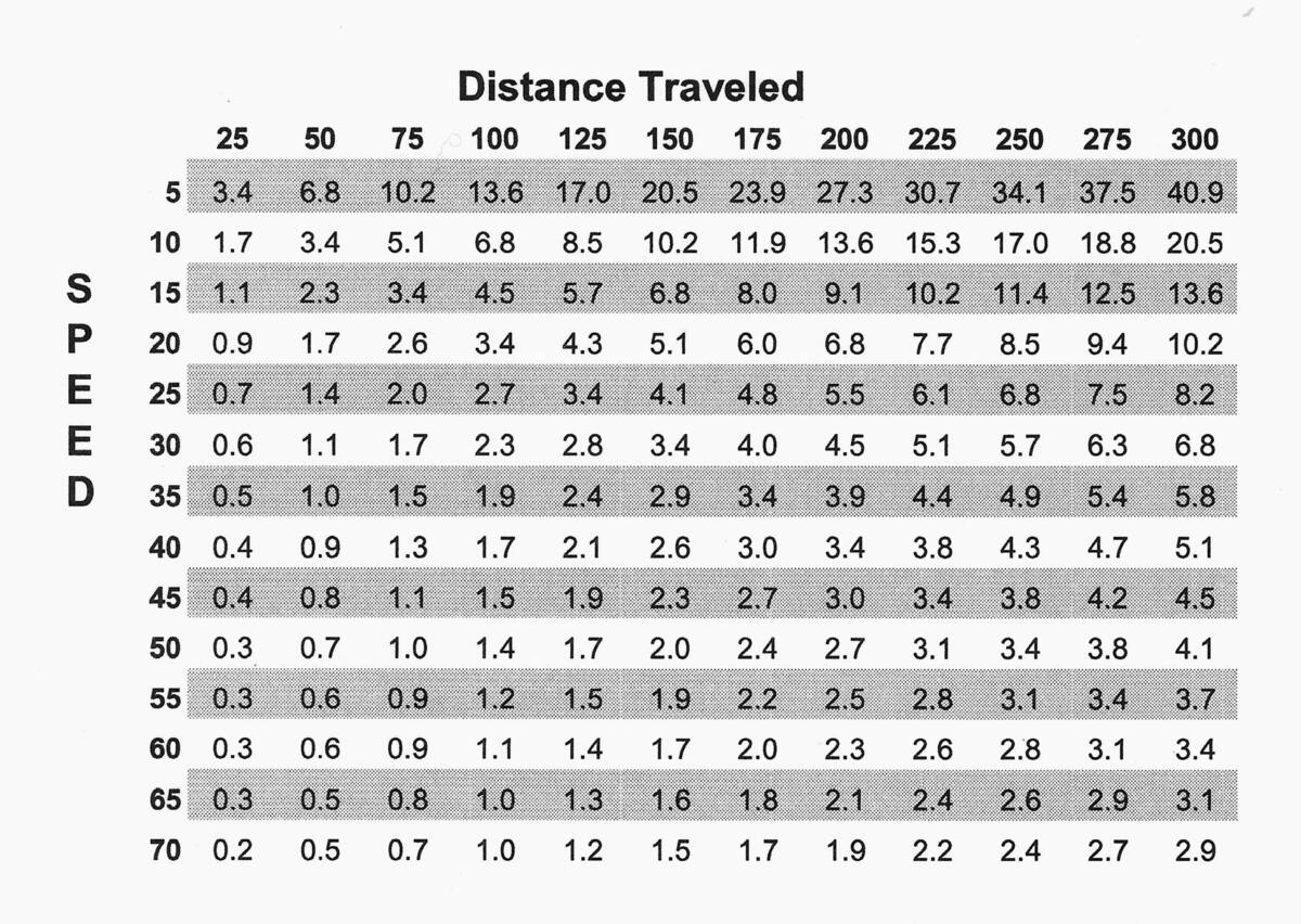 Useful Table For Time Speed Rallies Useful Table For Time Speed Rallies