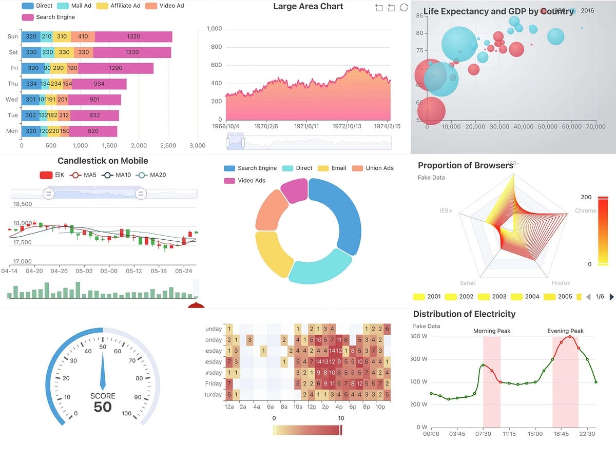 Using Apache ECharts In React Native By Chenzhiqing Medium