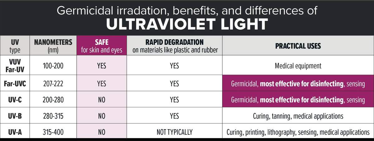 Using UV Light To Kill Viruses Like COVID 19 Agron LED