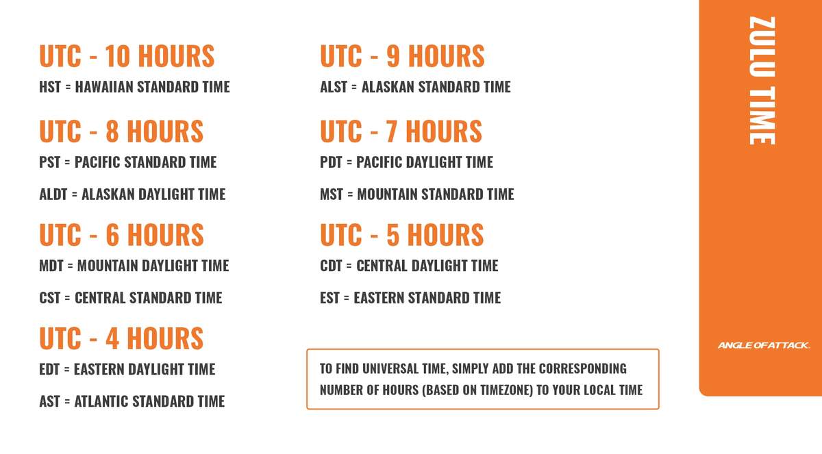 Zone Chart Zulu Time Converter Coordinated Universal Utc Time Zone Converter Zulu Timezone
