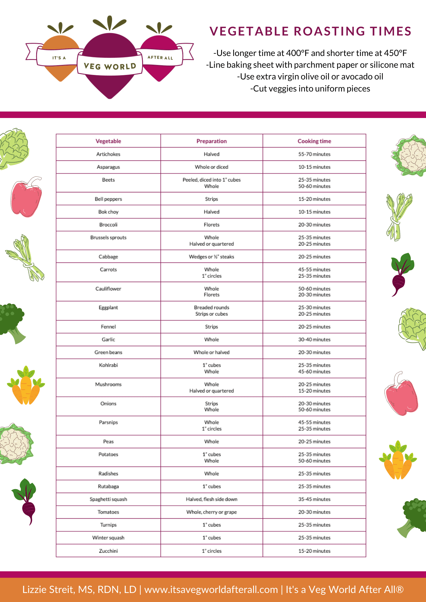 Vegetable Roasting Times The Complete Guide It S A Veg World After All