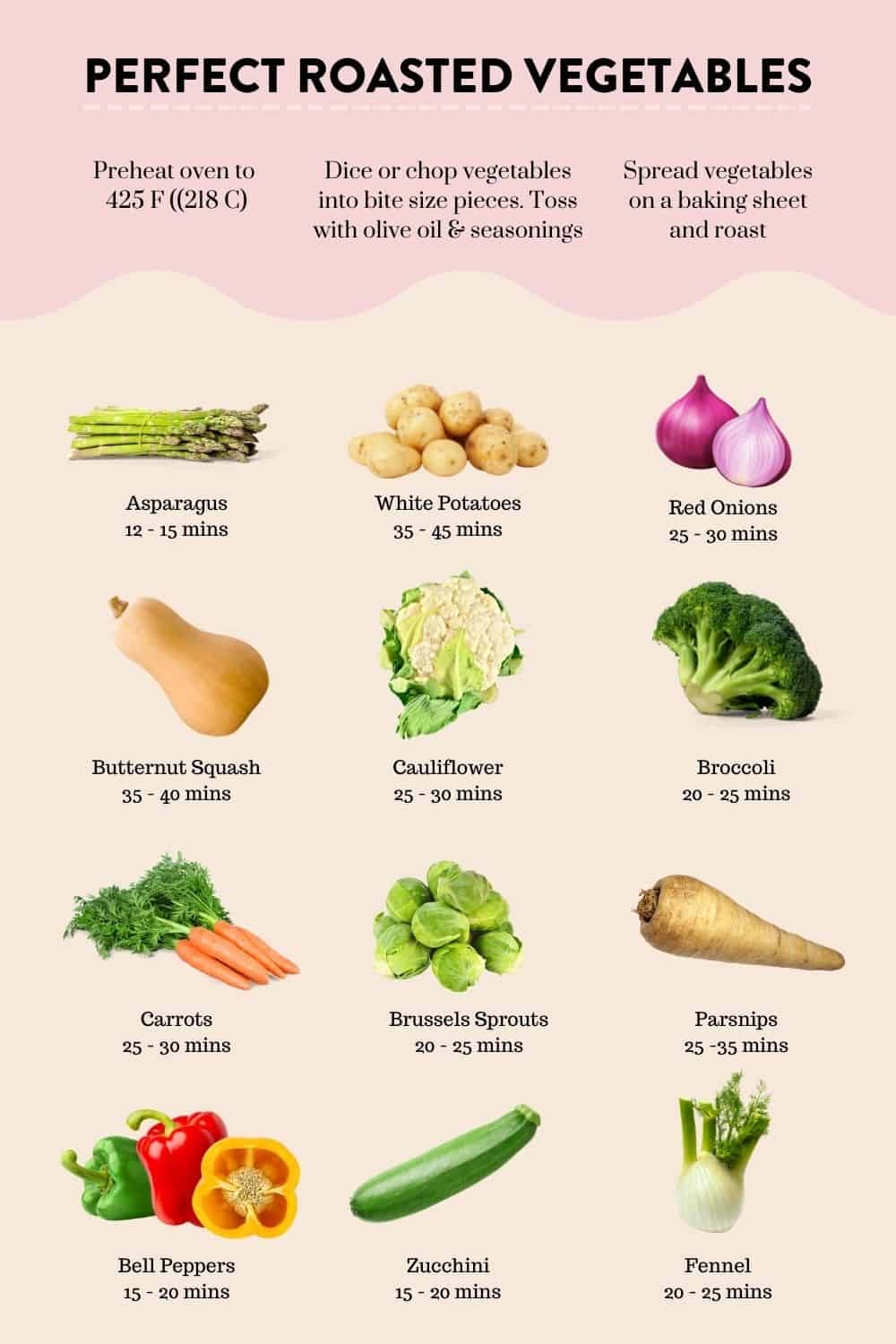 Vegetable Roasting Times This Healthy Table Printable Vegetable Roasting Times Chart