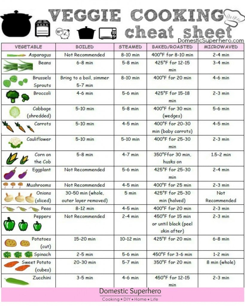 Looking For A Guide To Enjoying Vegetables Taher Inc Food Service