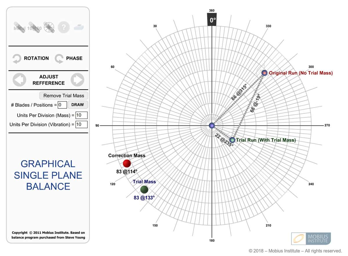 Vibration Analysis Calculators Simulations Charts Mobius