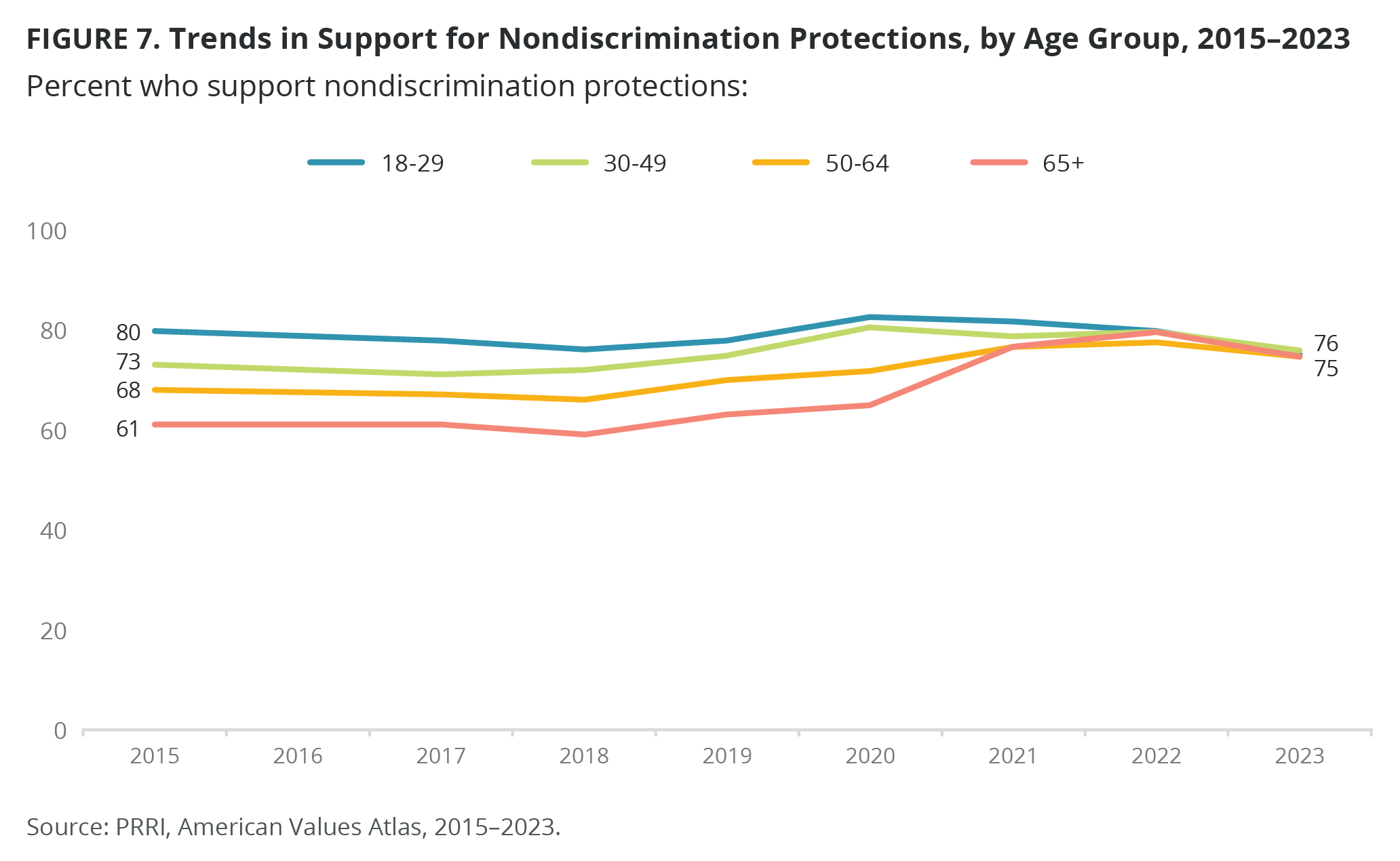 Views On LGBTQ Rights In All 50 States Findings From PRRI s 2023 American Values Atlas PRRI