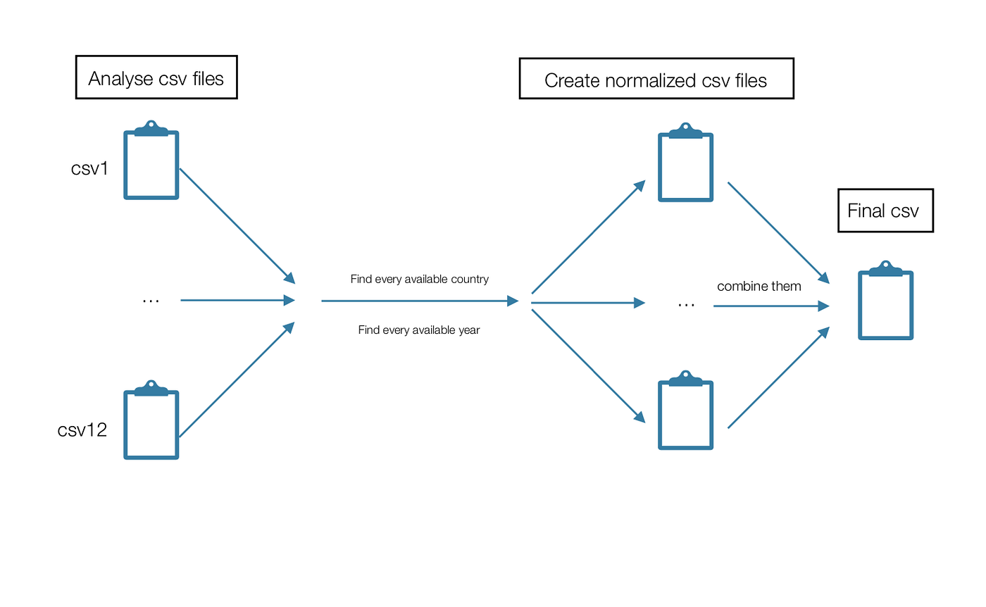 Visualising Data With Angular And Ngx Charts Using NodeJS And MySQL By Leonidas Boutsikaris Medium Visualising Data With Angular And Ngx Charts Using NodeJS And MySQL By Leonidas Boutsikaris Medium