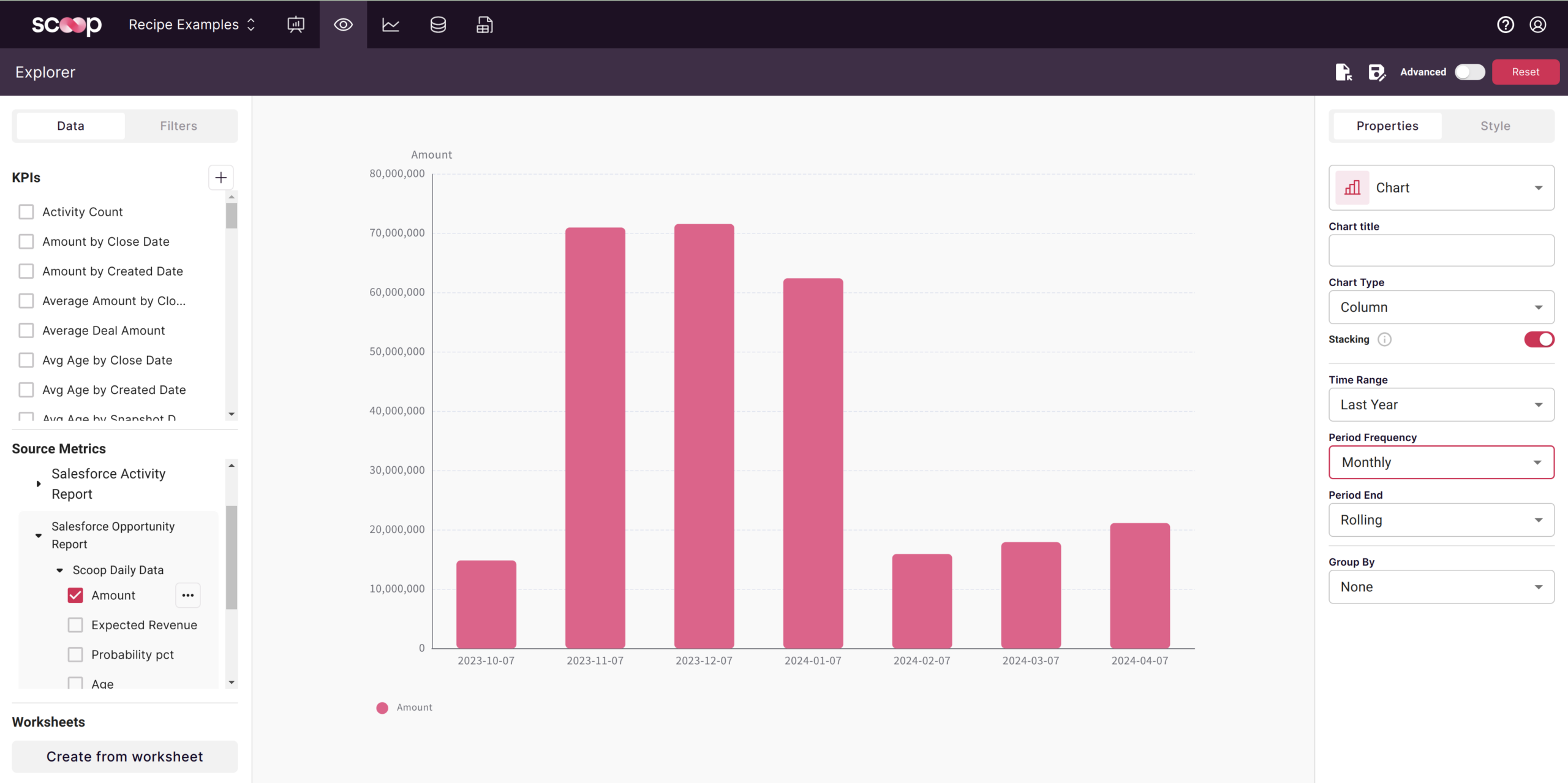 Visualizing Data By Time Visualizing Data By Time