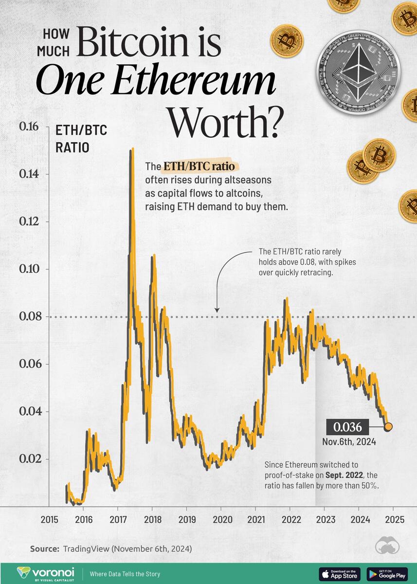 File Ethereum Price History Png Wikimedia Commons