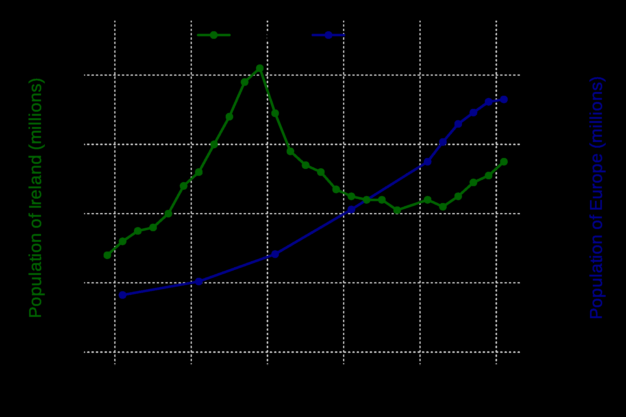 Visualizing Time Series Data 7 Types Of Temporal Visualizations Atlan Humans Of Data