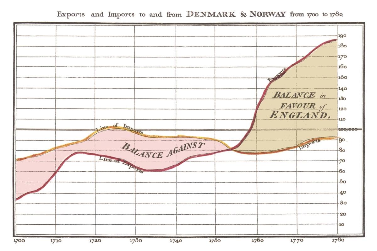 Visualizing Time Series Data 7 Types Of Temporal Visualizations Atlan Humans Of Data