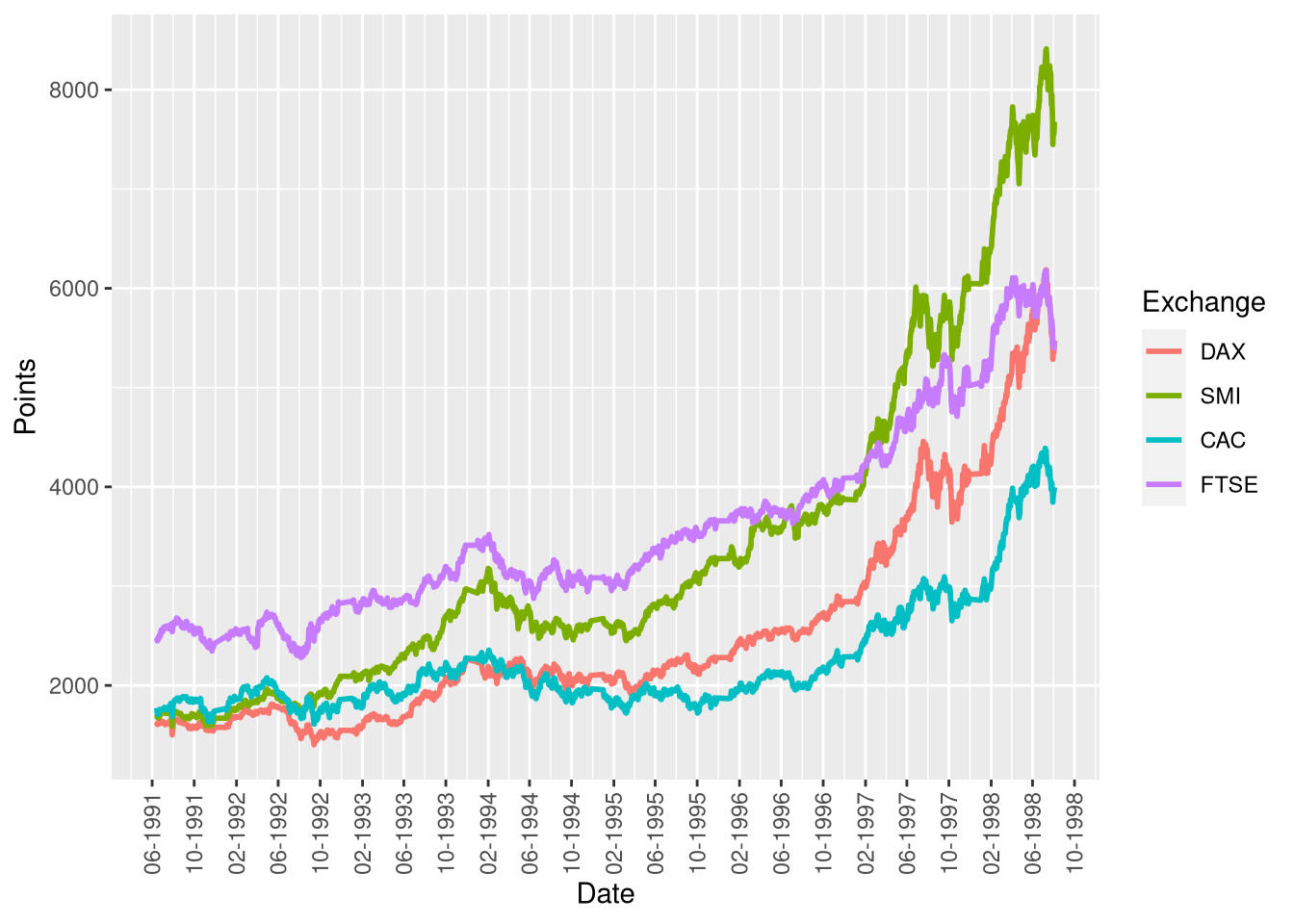 Visualizing Time Series Data With Line Plots R Bloggers Visualizing Time Series Data With Line Plots R Bloggers