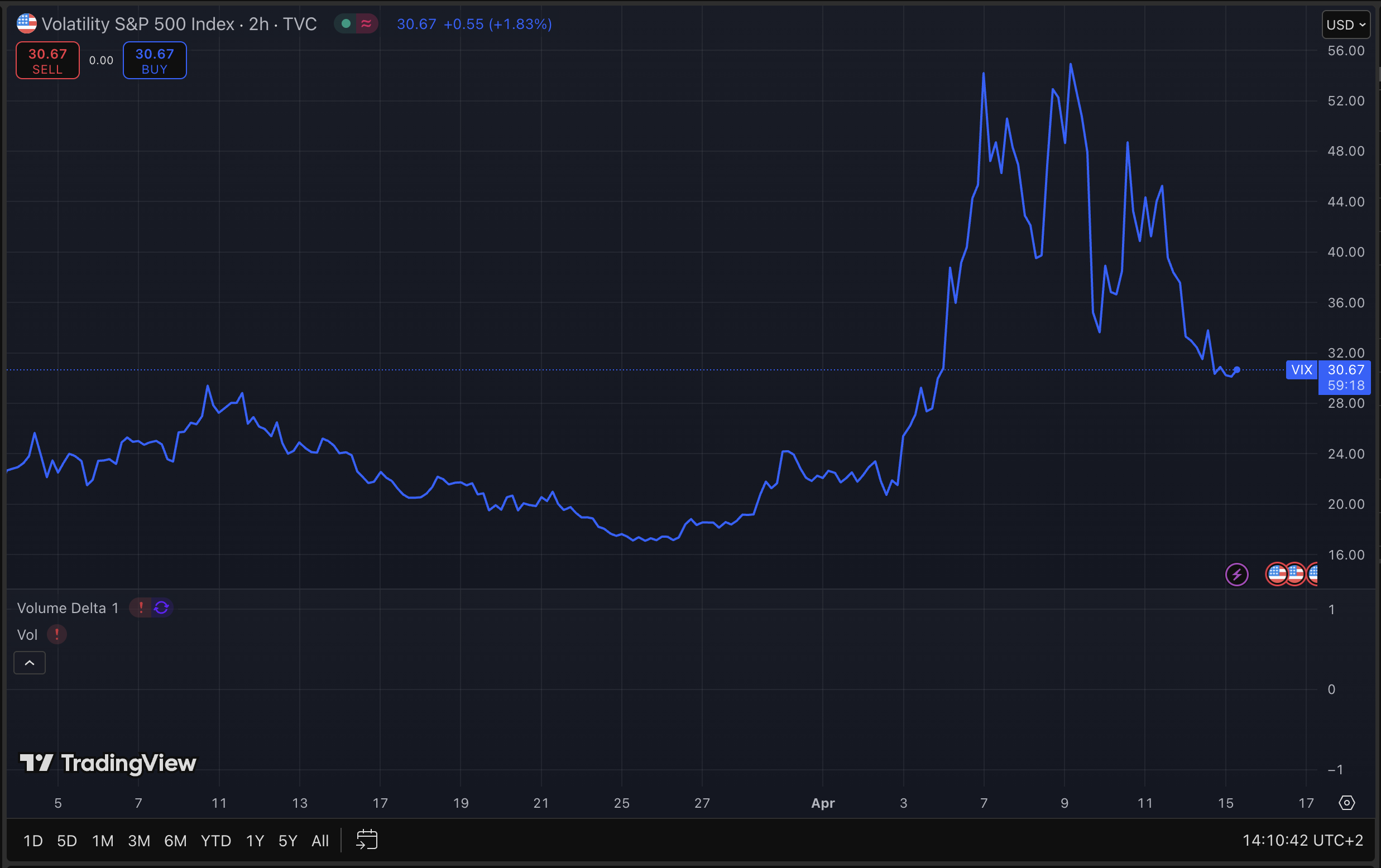 VIX TradeLocker What You Need To Know About VIX CBOE Volatility Index Alaric Securities