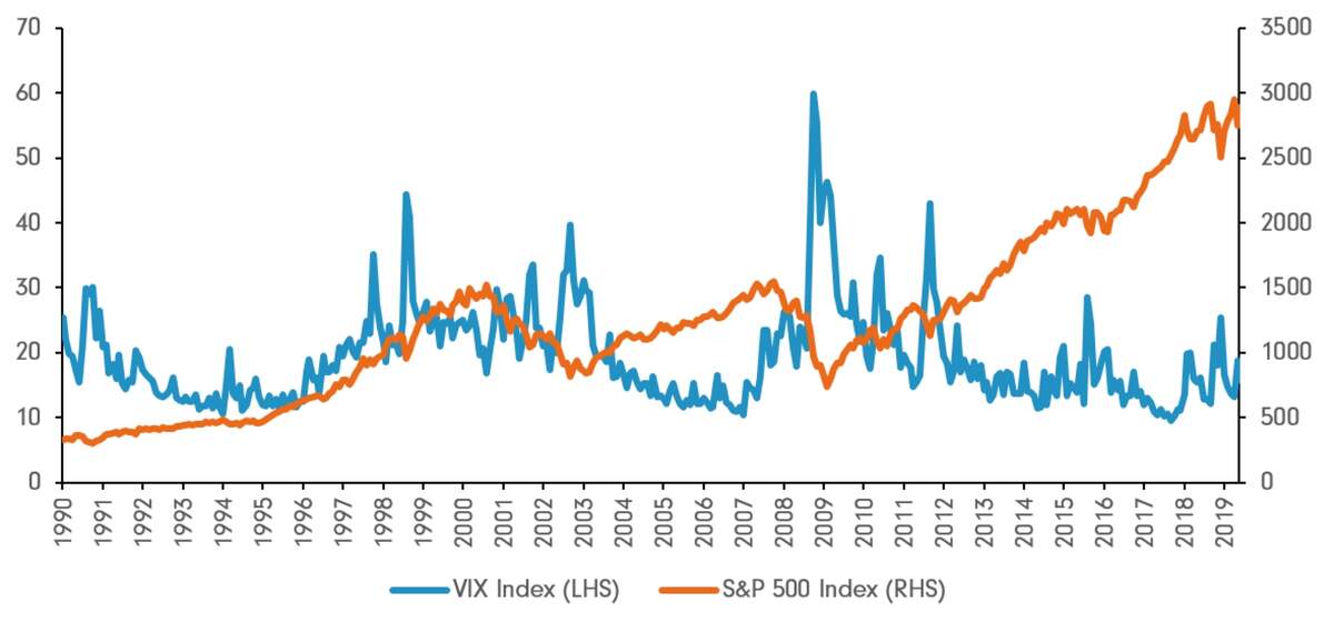 VIX What You Should Know About The Volatility Index Fidelity Singapore VIX What You Should Know About The Volatility Index Fidelity Singapore