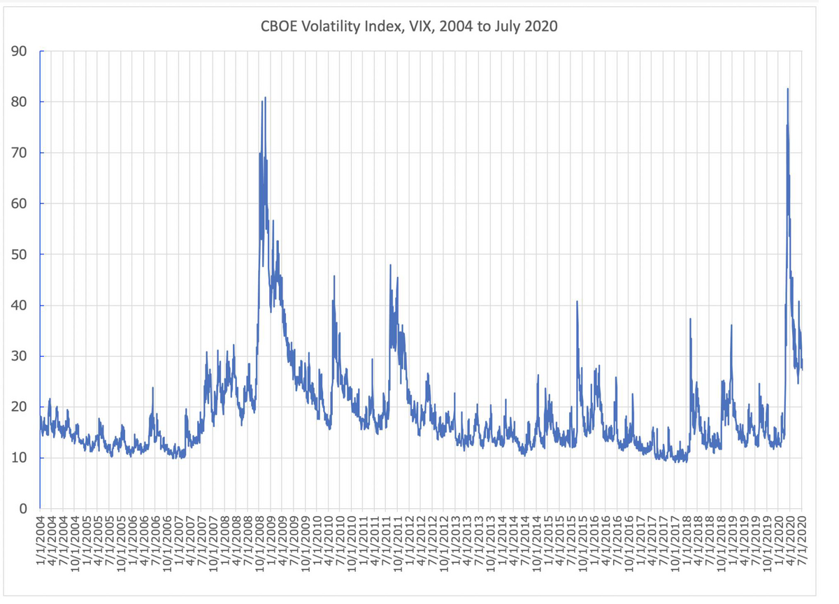 VIX Wikipedia