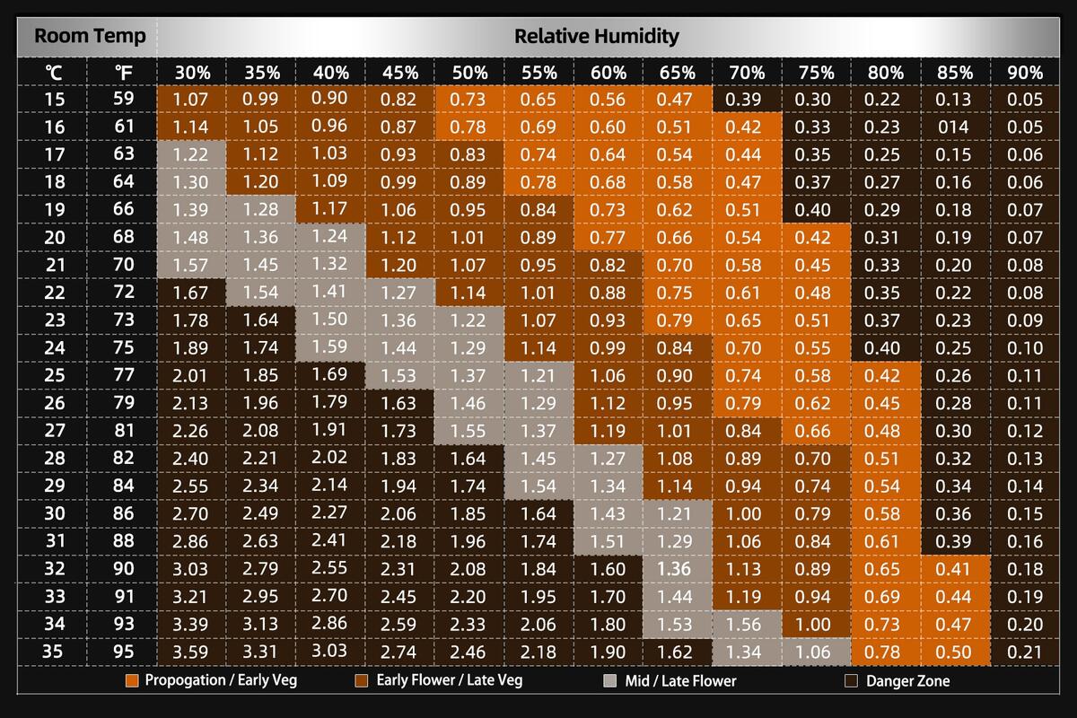 VPD Charts Right Or Wrong Flowering ILGM Growers Forum Free Cannabis Growing Community