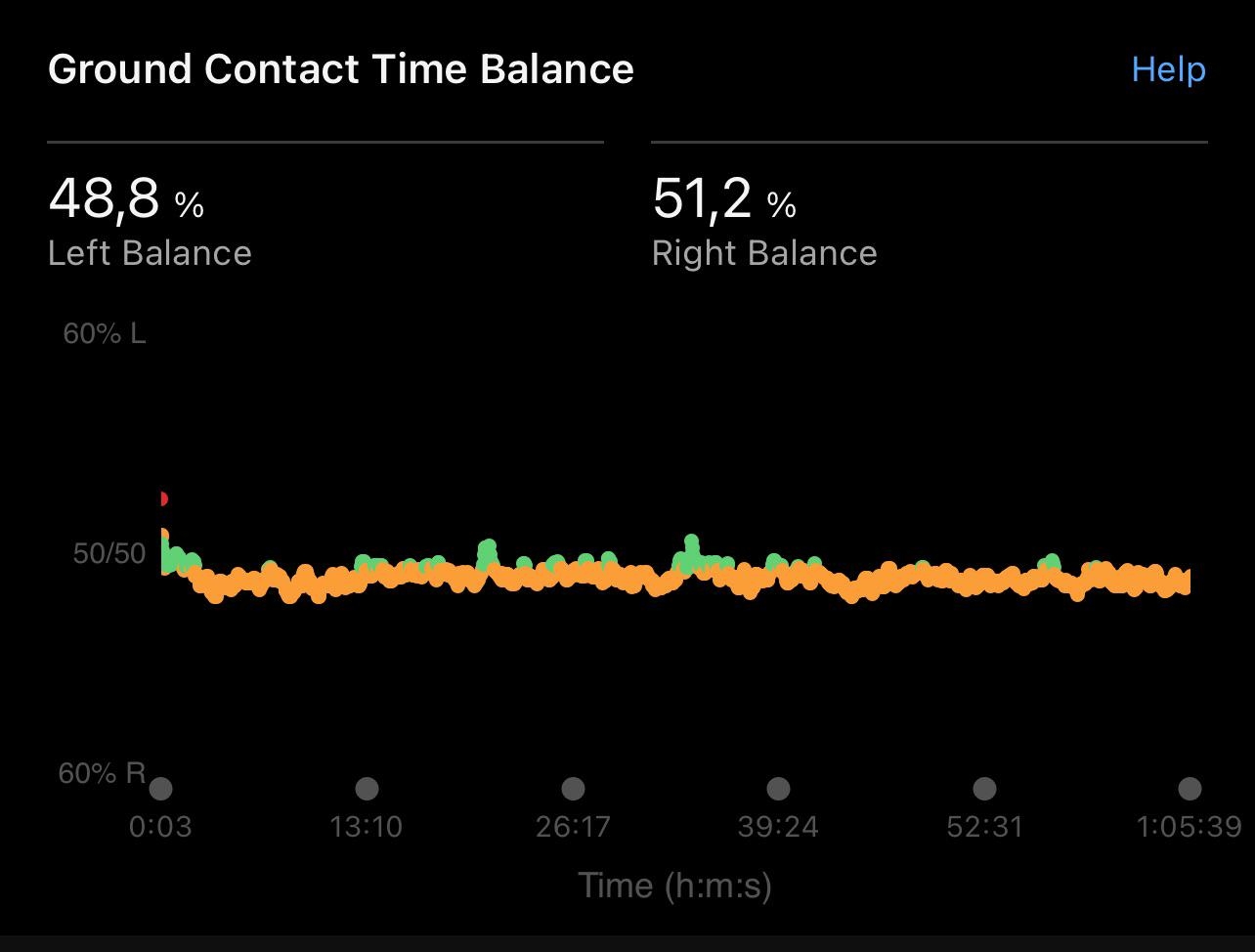 Wasn T Sure This Even Existed R Garmin