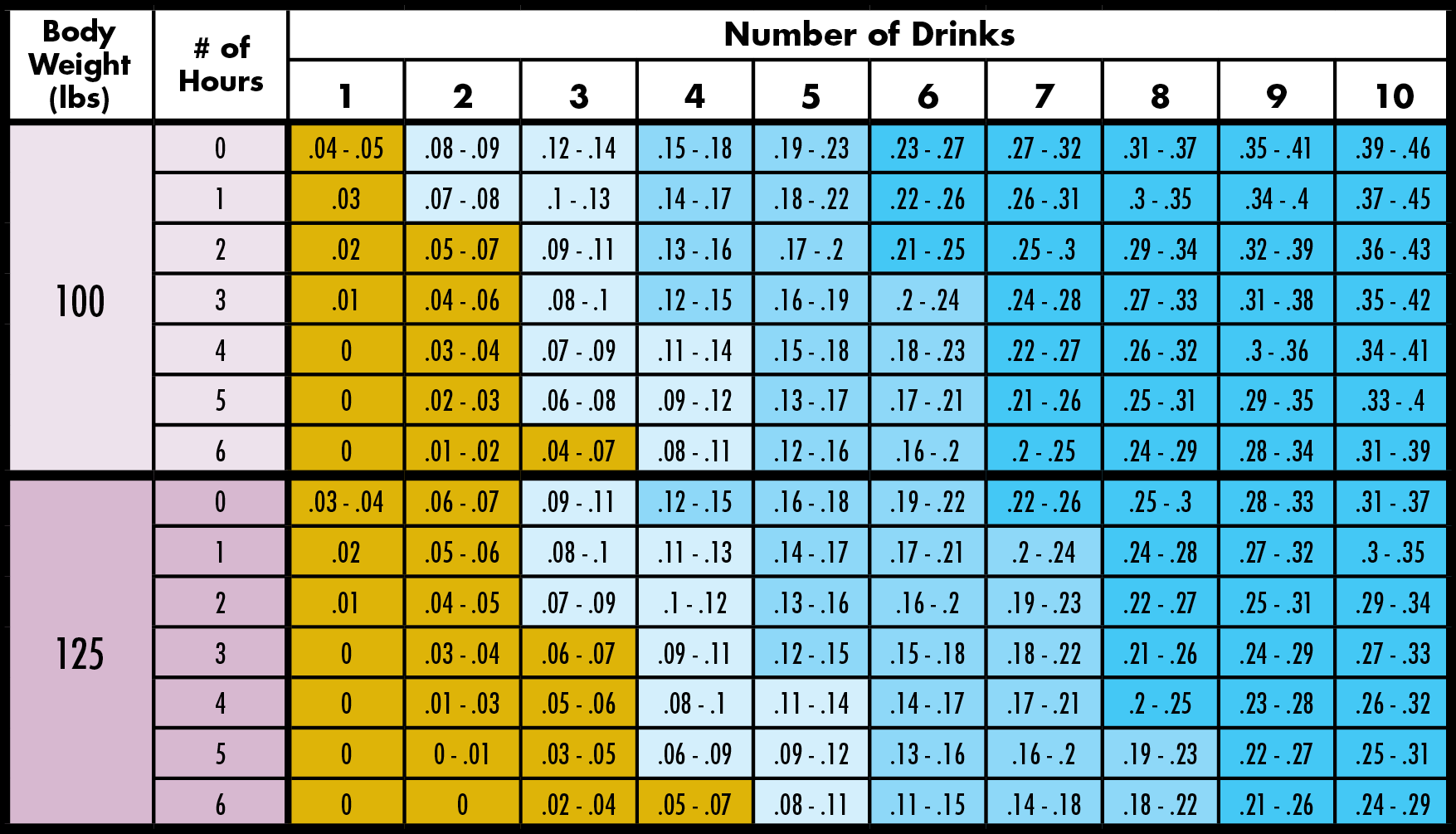 Watch Your BAC Safe Party What Is Blood Alcohol Concentration The Gordie Center