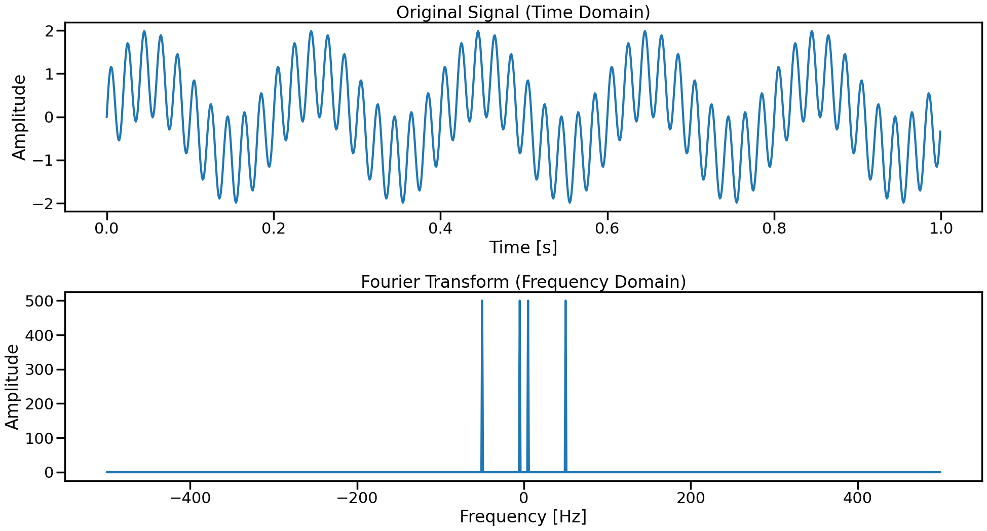 Wavelet Transform A Practical Approach To Time Frequency Analysis By Thomas Konstantinovsky The Pythoneers Medium Python Spectrogram Vs Scaleogram For Time Varying Frequency Stack Overflow