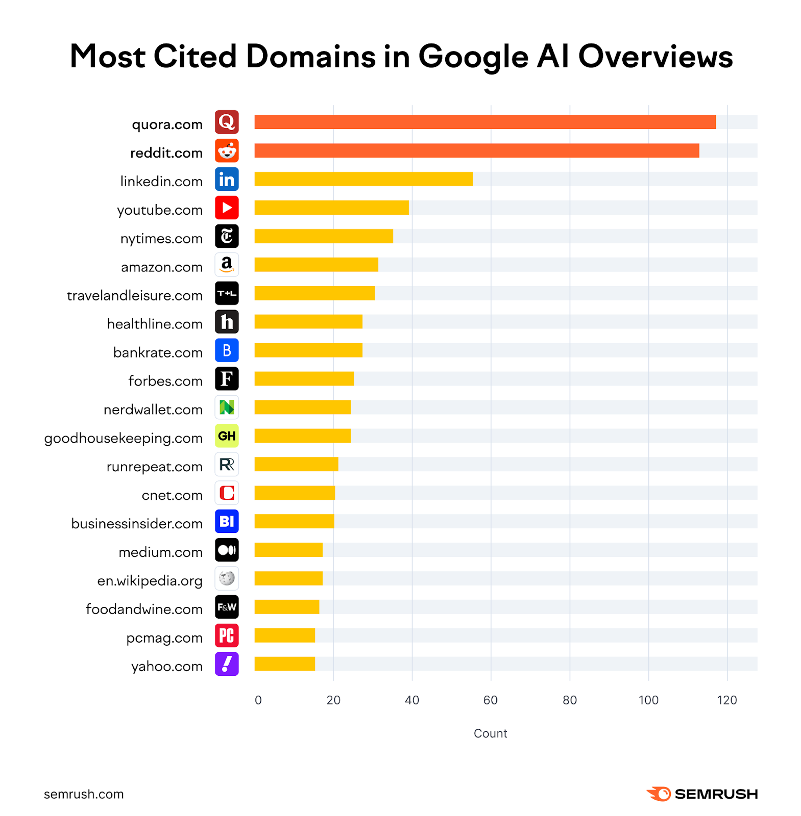 We Studied The Impact Of AI Search On SEO Traffic Our Findings