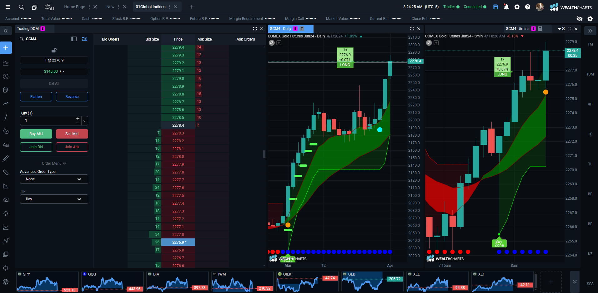 Footprint Charts A Complete Guide To Advanced Trading Analysis
