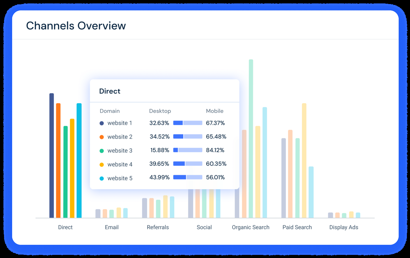 Website Traffic Checker Free Analytics For Any Website Similarweb Website Traffic Checker Free Analytics For Any Website Similarweb