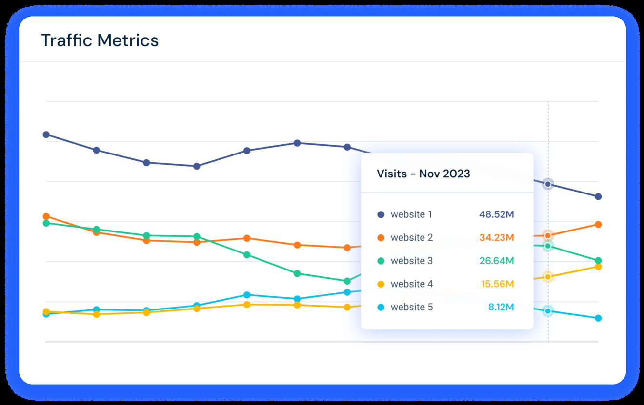 Website Traffic Checker Free Analytics For Any Website Similarweb Website Traffic Checker Free Analytics For Any Website Similarweb