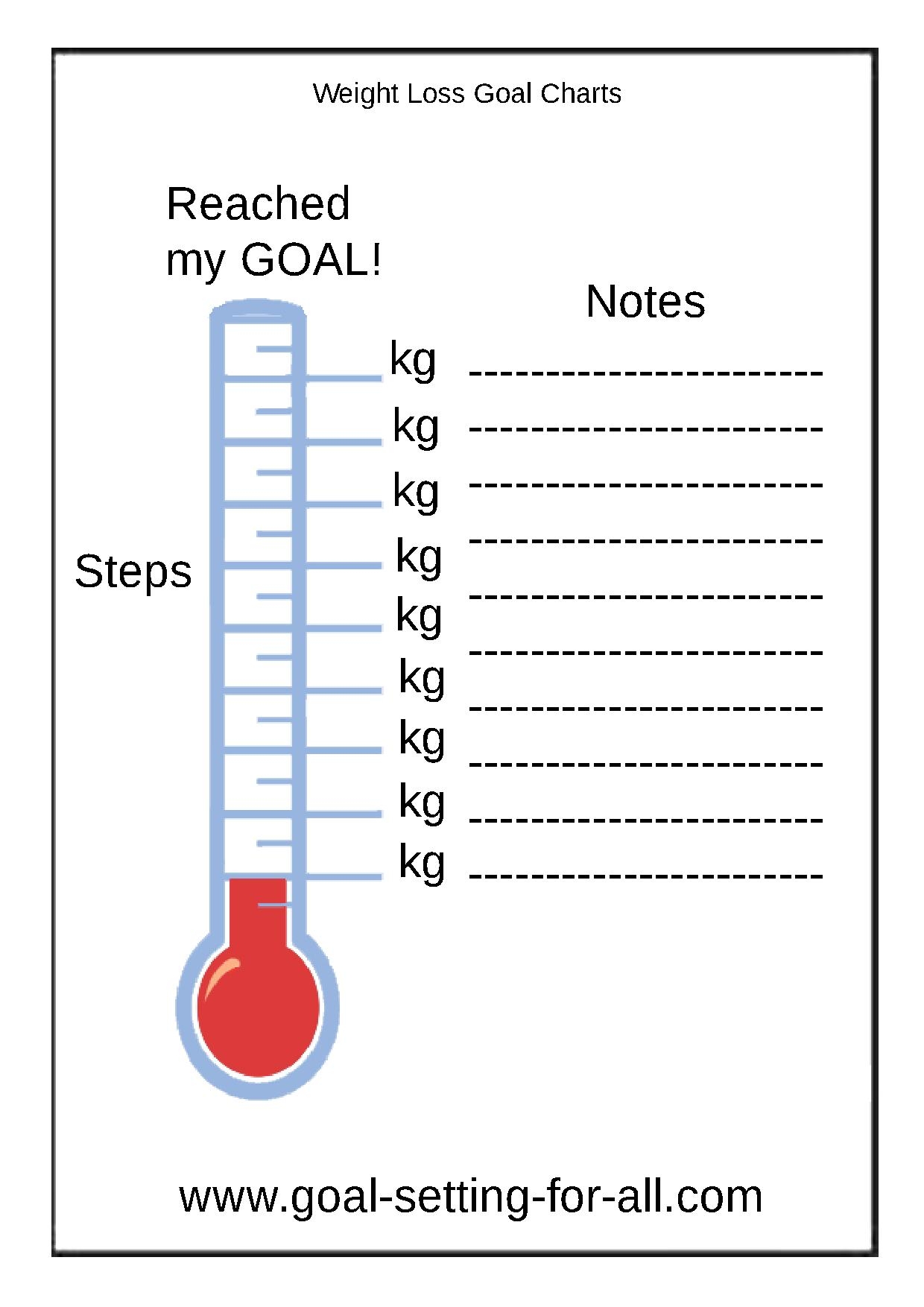 Weight Trend MacroFactor