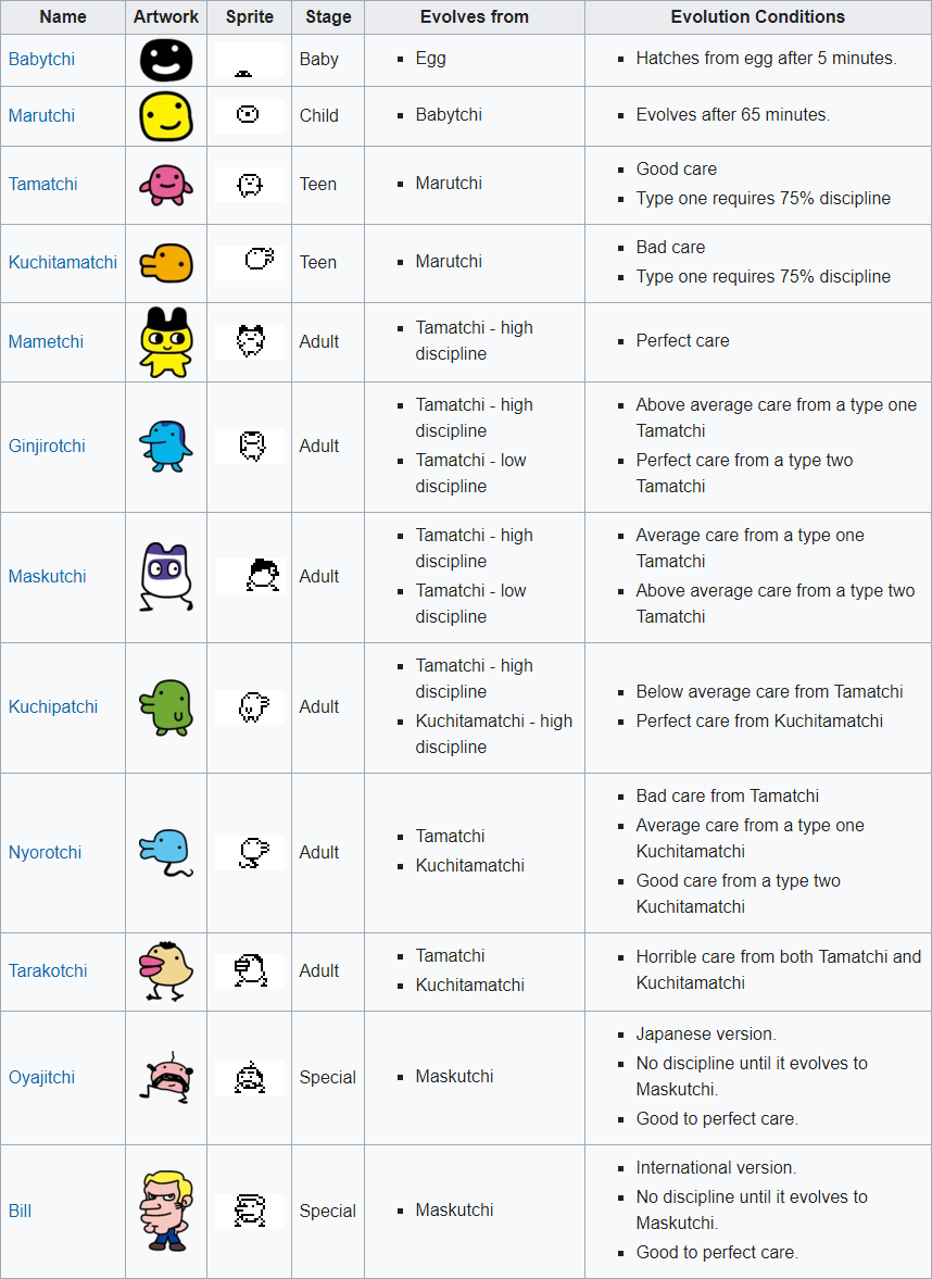 Welcome To Gotchi Garden P1 GEN 1 P2 GEN 2 Care Sheets