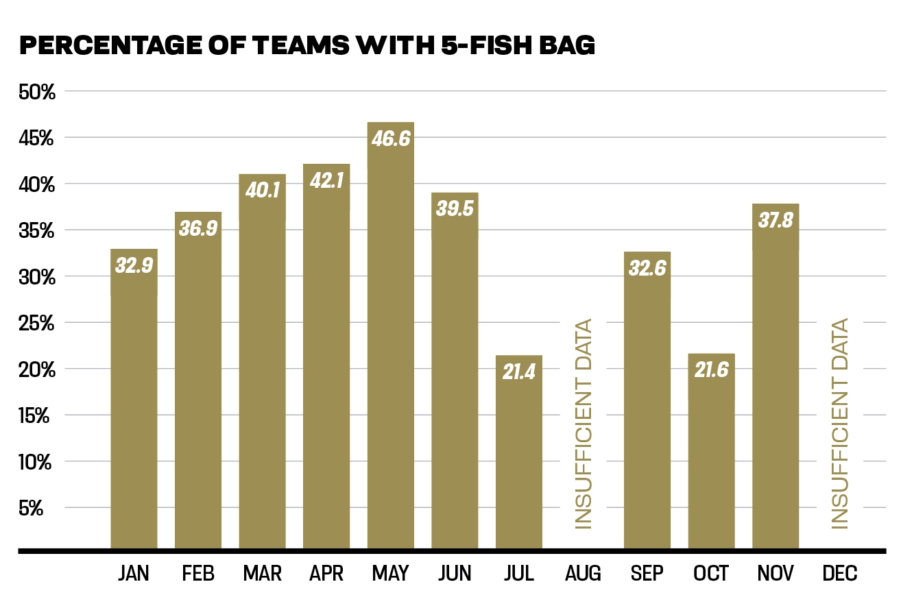 Panama Fishing Calendar When To Fish In Panama Central America Fishing