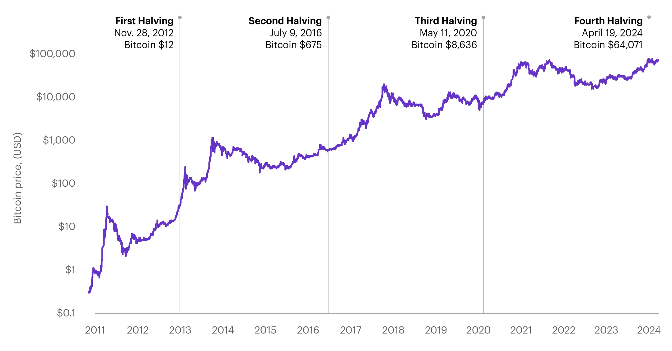 What Determines Bitcoin S Price E TRADE