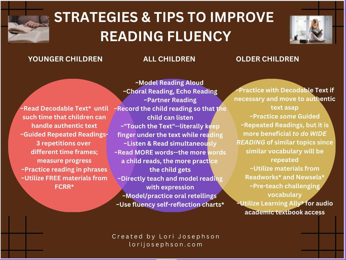 How To Empower Students With Repeated Reading Reading A Text Multiple Times Helps Students Better Comprehend It Use These Tips From Edutopia To Help Them Understand Why Repeated Readings Are Crucial