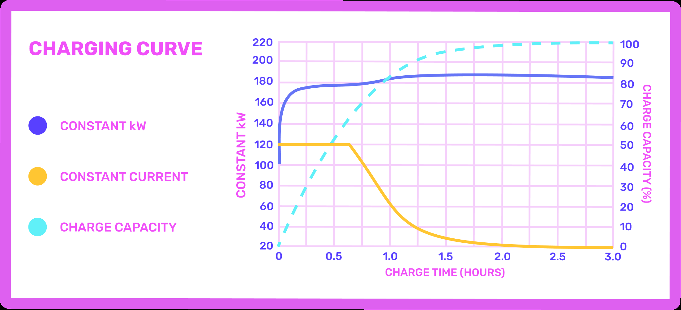 What Is A Charging Curve