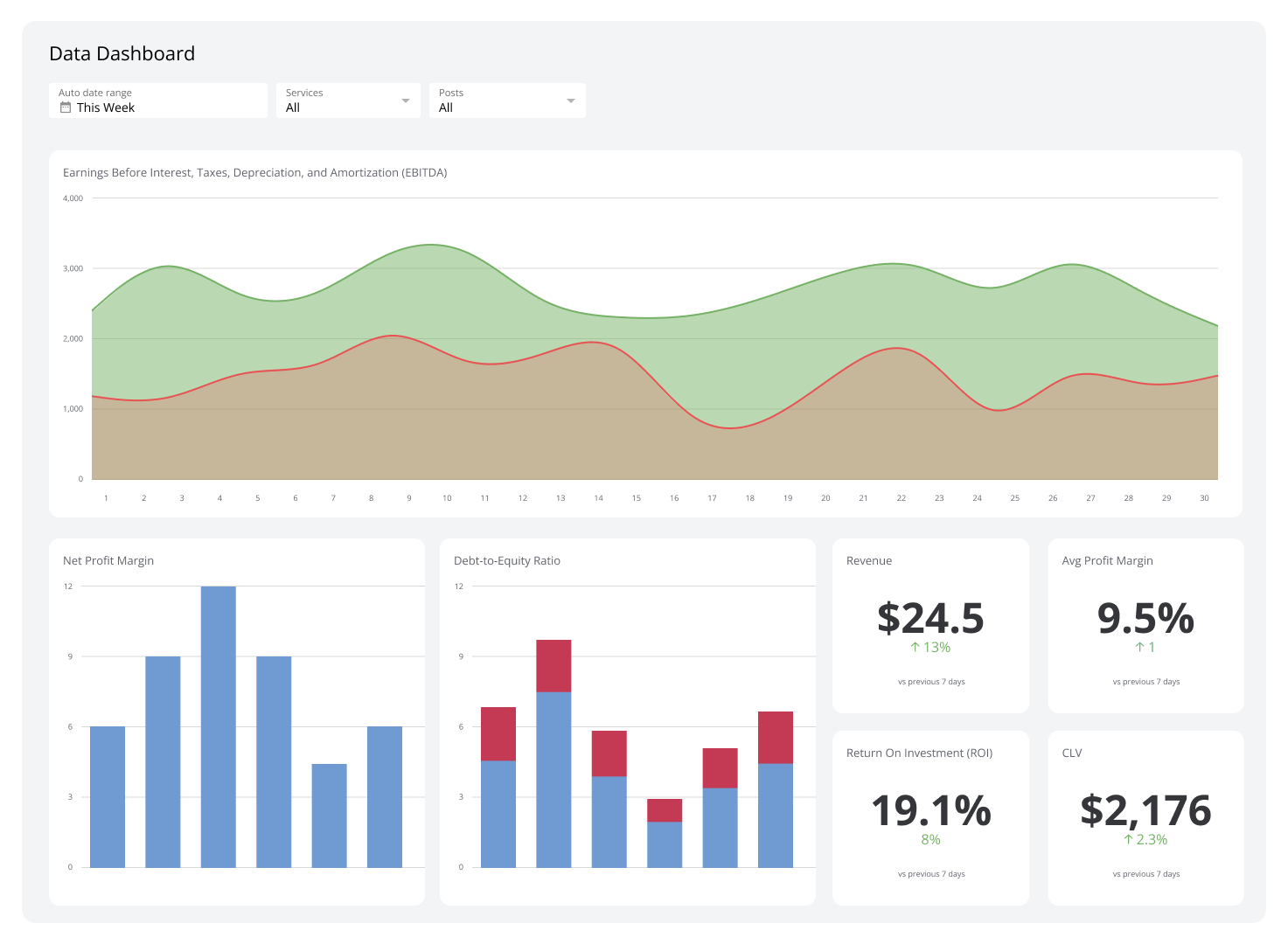 What Is A Data Dashboard Definition Dashboard Examples Klipfolio