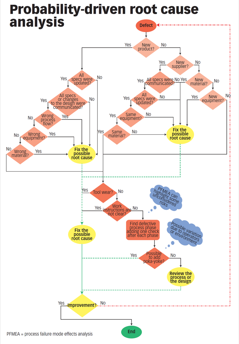 What Is A Flowchart Process Flow Diagrams Maps ASQ